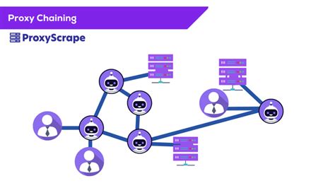 what is proxy chaining